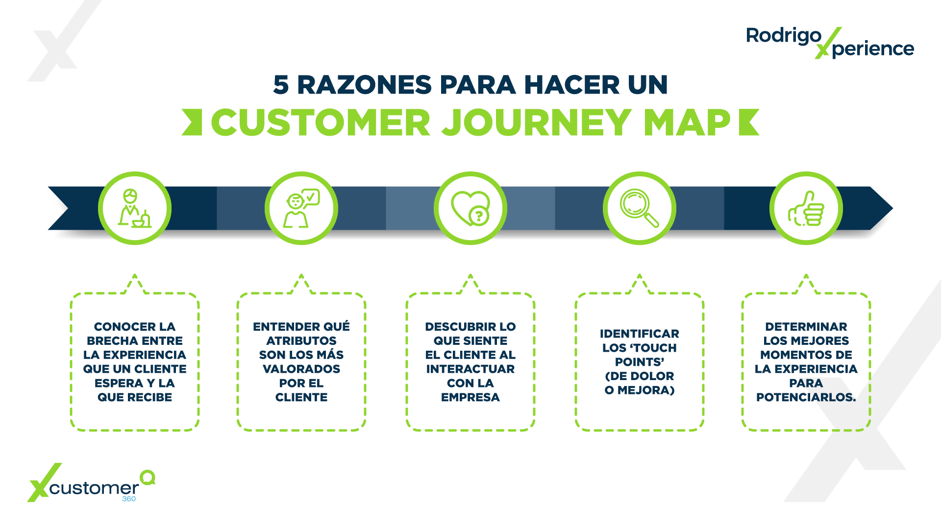 5 Razones Para Hacer Un Customer Journey Map 